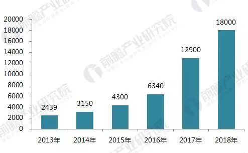 我国agv,中国agv智能搬运机器人排名
