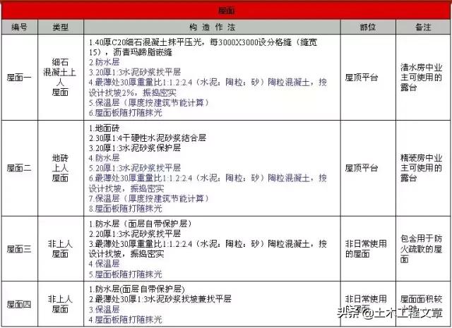 超全建筑施工经验总结,10分钟带你了解建筑施工