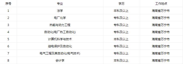 央企招聘大专可报,大唐电力中层薪资待遇如何