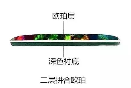 旅游区购买珠宝要注意,旅游买珠宝好吗