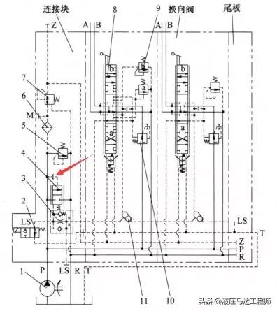 变量泵和负载敏感泵,掘进机负载敏感变量泵的调整步骤