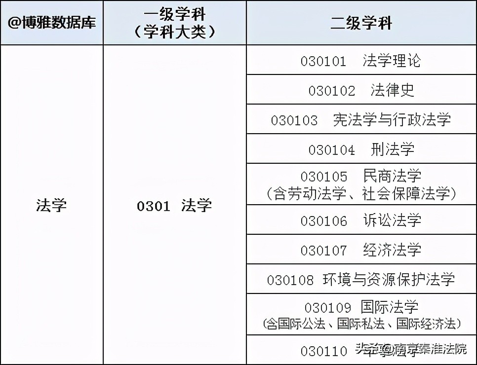 各类大学法学专业排名,全国大学法学专业排行