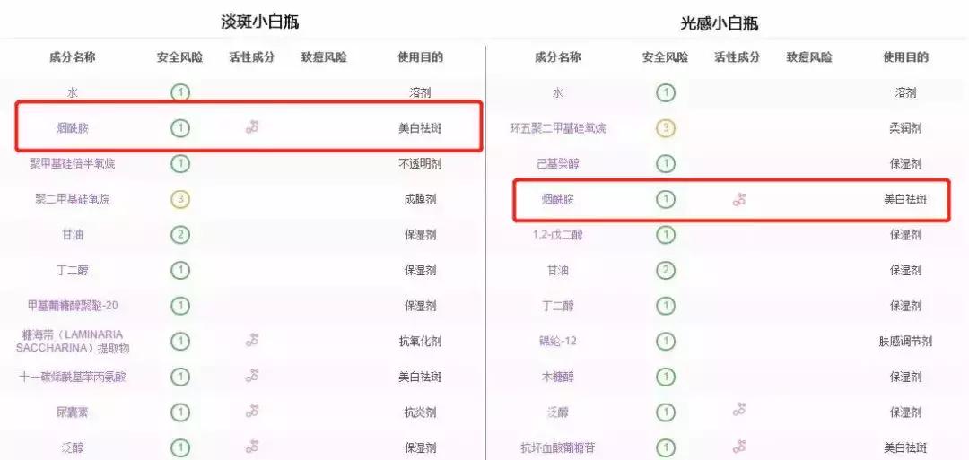 烟酰胺玻尿酸水光焕颜片美白效果,烟酰胺玻尿酸精华液美白淡斑霜