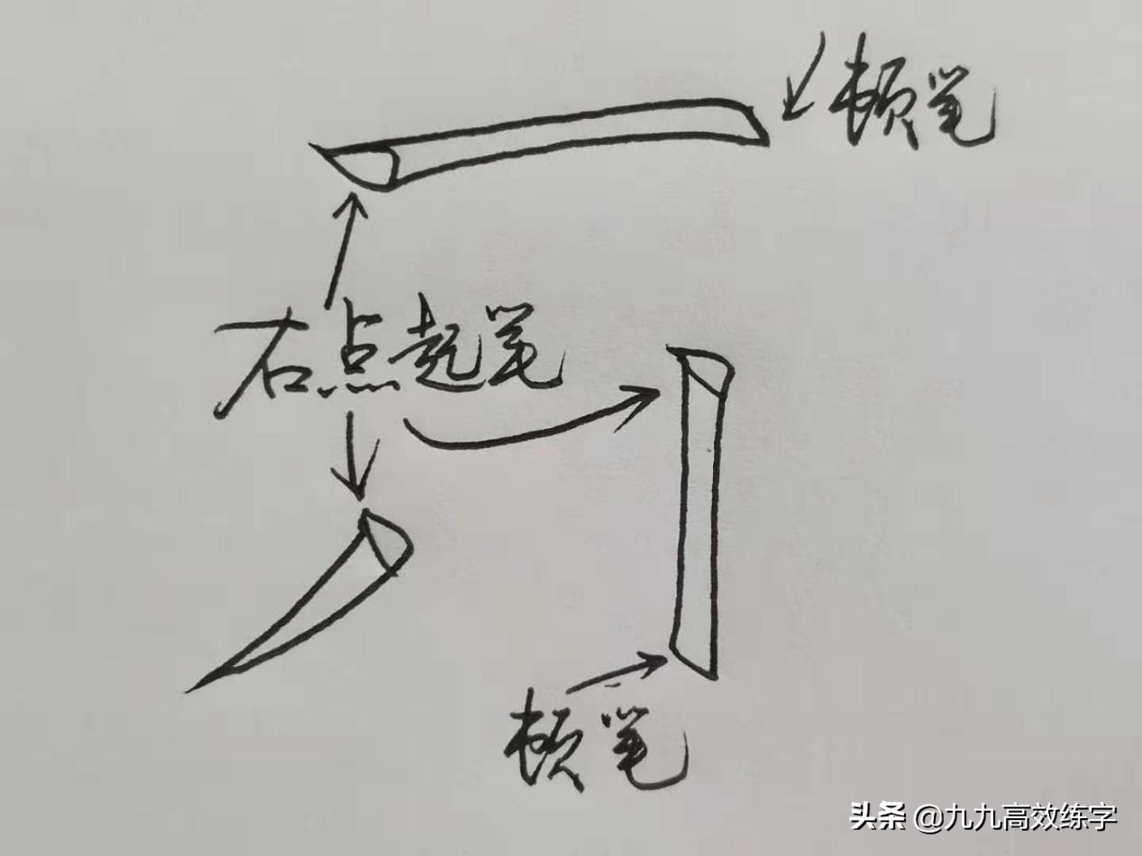 毛笔楷书笔画练字技巧入门基础,行书练字入门基础笔画