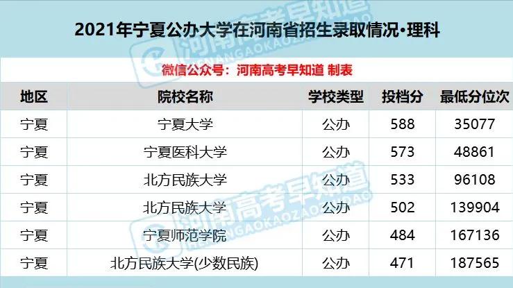 河南考生低分公办本科,河南省考400分能上二本院校吗