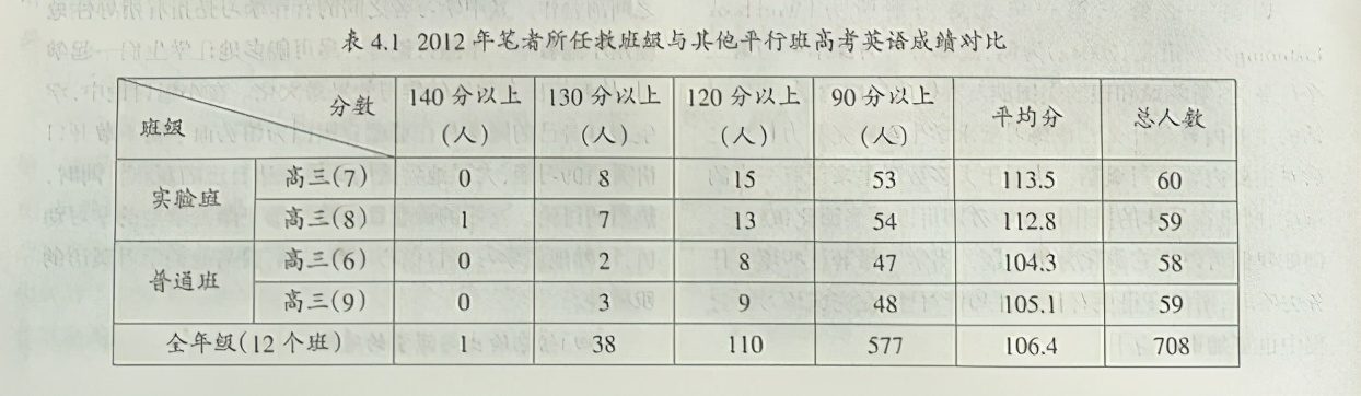 情境教学助力高中英语教学实效,新课改下高中英语课堂行动研究