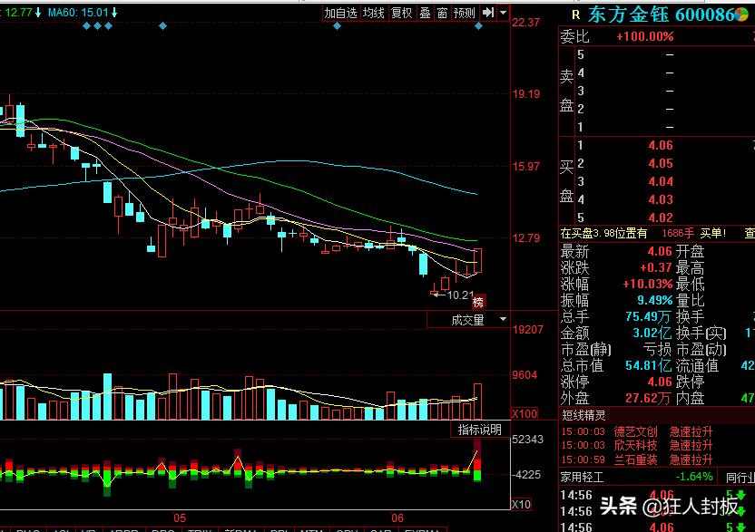 下周风险及机会,下周风险概念股