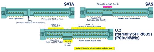 数字存储最典型运用,固态硬盘参数详解图解