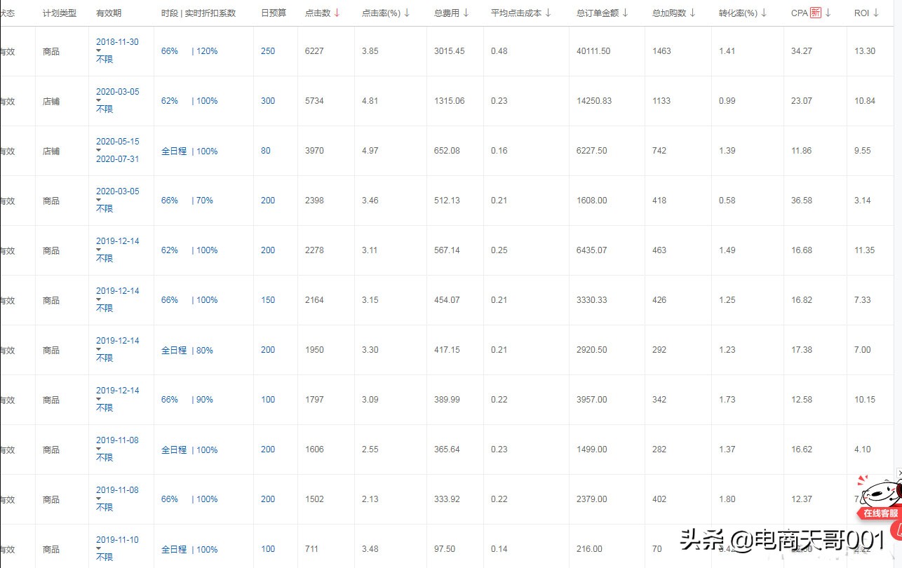 如何快速的提高关键词权重,怎么快速提高关键词的权重