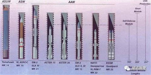 胡诌施佬:海军不急军迷急,“一坑四弹”在哪里