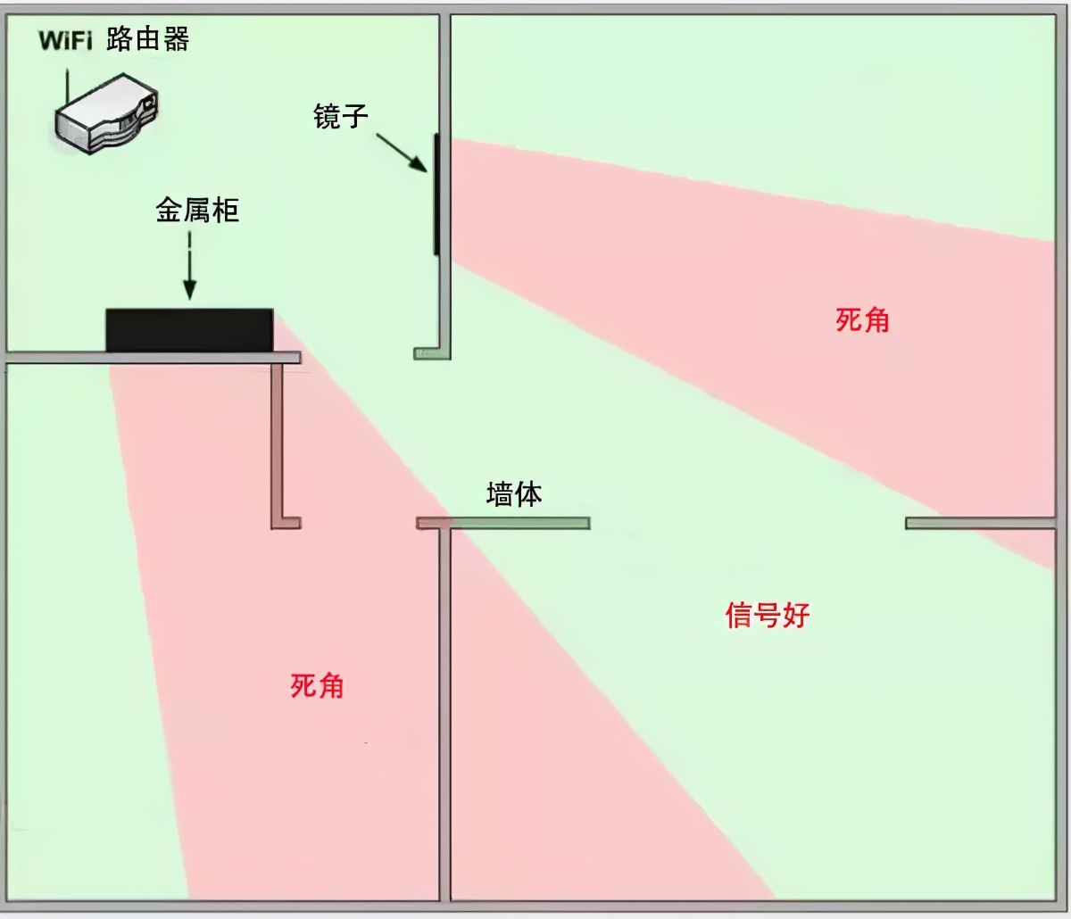 智商税警告！你家网速只用了10%，还被坑了几千块