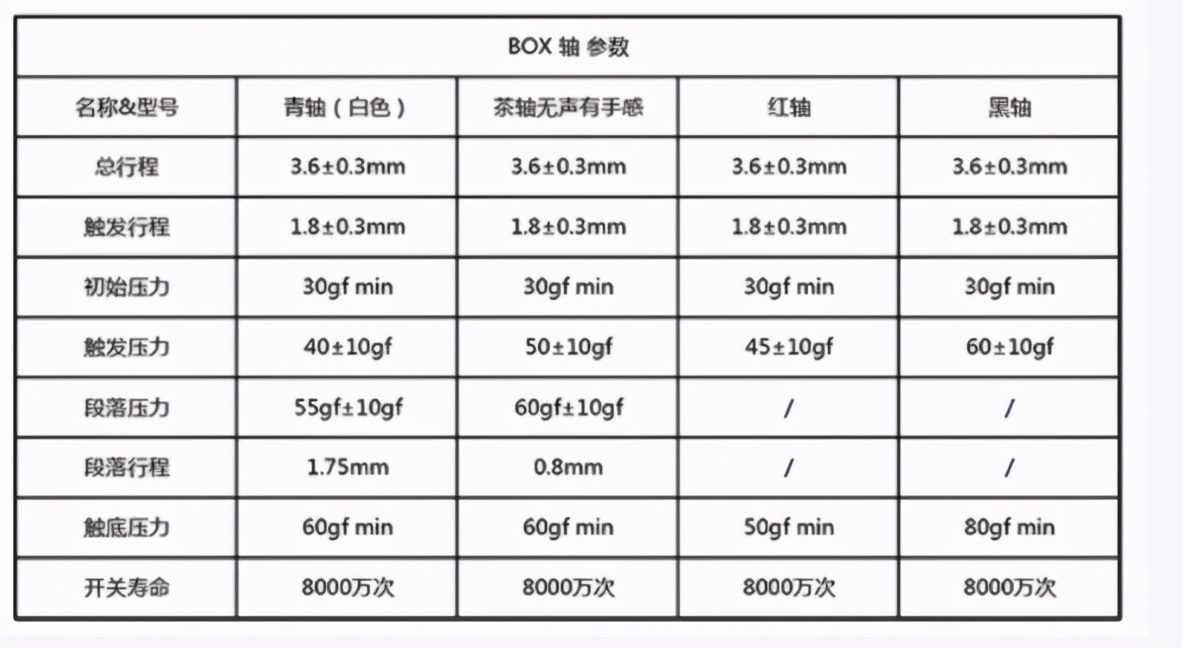 哪些机械键盘用的cherry轴,机械键盘推荐cherry原厂轴
