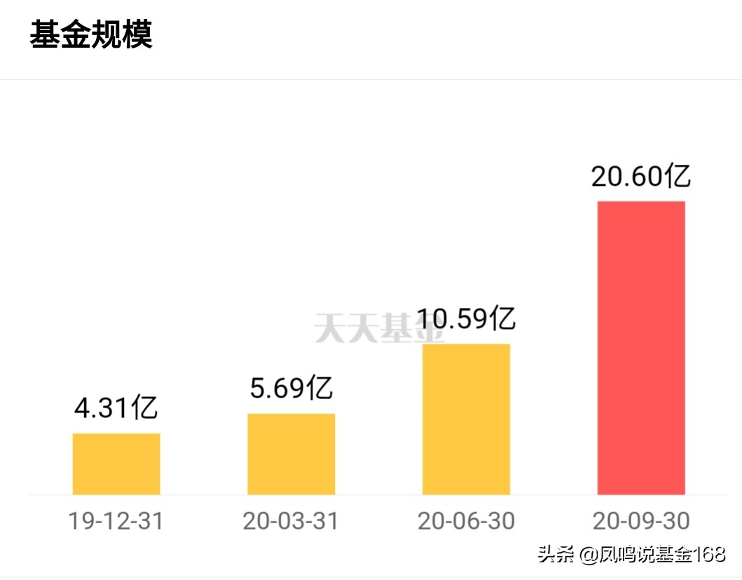 深扒华安安信消费：进攻太犀利、防守更出色的消费基是如何炼成的