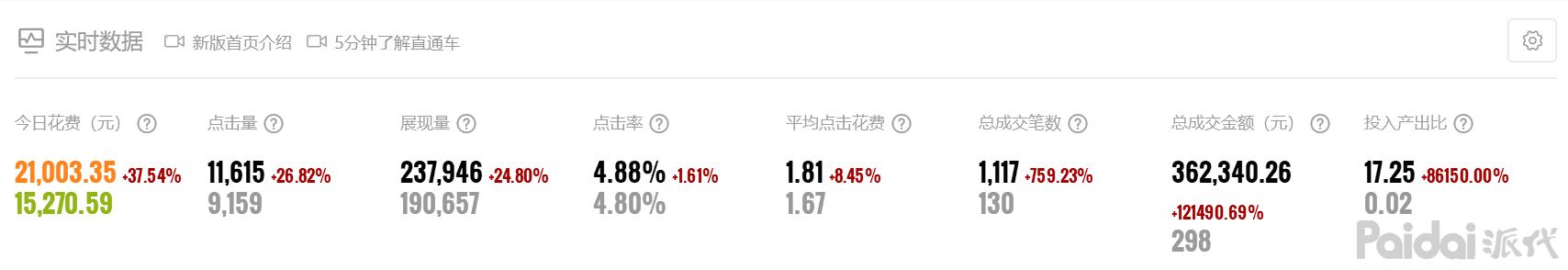 双十一落幕，教你不为人知的宝贝编辑技巧，能赚到10000免费流量