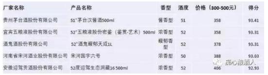 十大价格亲民的白酒推荐,十大口感好又不贵的白酒推荐