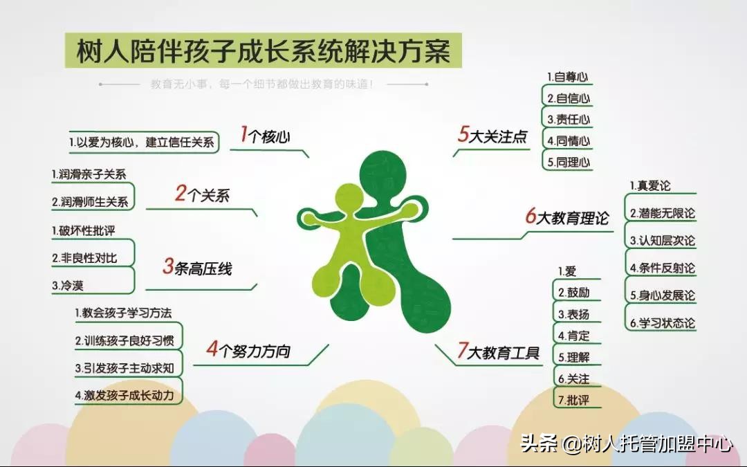 没有经验怎么去辅导班工作,怎么开一家托管辅导班