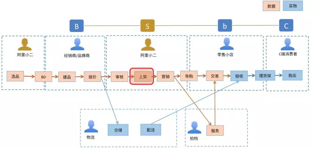 如何优雅的编写业务代码,如何写代码超基础教程