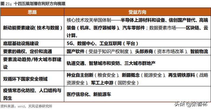 未来股市的三大风口,未来股市风口
