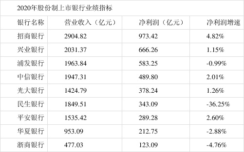 史玉柱哪一年开始投资民生银行,史玉柱投资民生银行赚到钱了吗