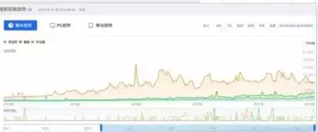 脂肪含量最高的水果牛油果和榴莲,牛油果吃了是不是抗衰老的