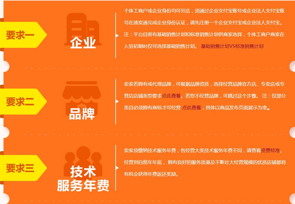 lazada跨境电商最近入驻条件,各跨境电商平台入驻条件及费用表