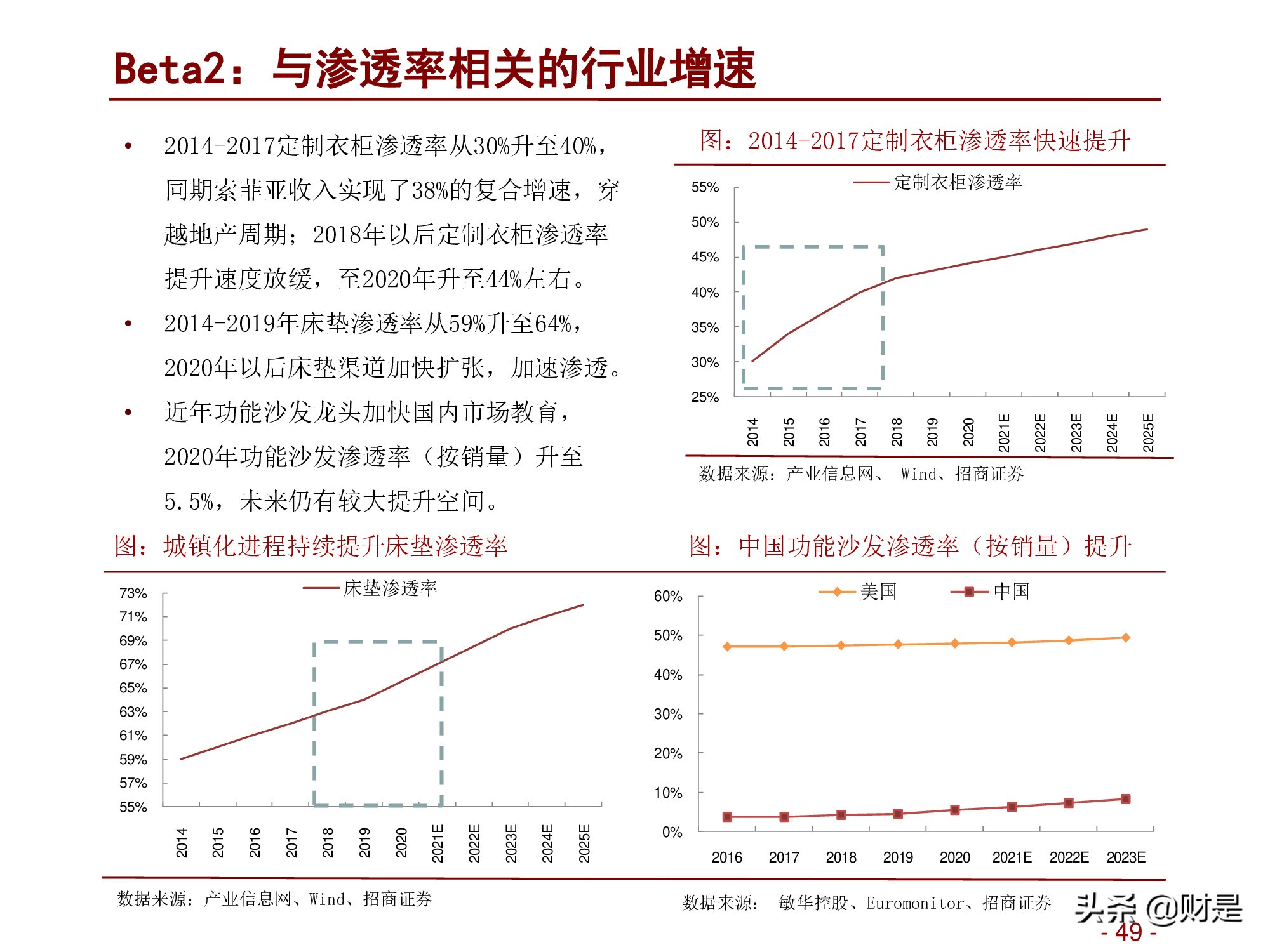 轻工消费行业2022年度投资策略：深蹲完毕起跳在即