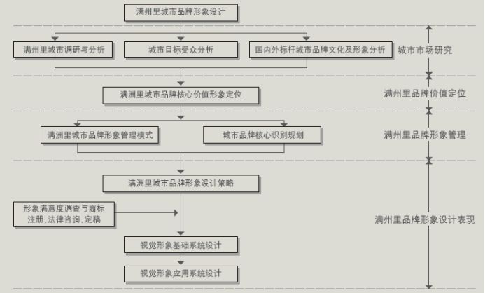 杰威城市品牌有哪些,杰威品牌