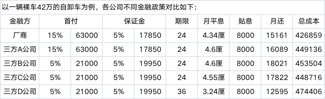 银行流水客户经理怎么看,金融客户经理月薪多少