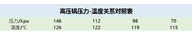 高压锅哪一款好用,防爆高压锅品牌排行榜前十名