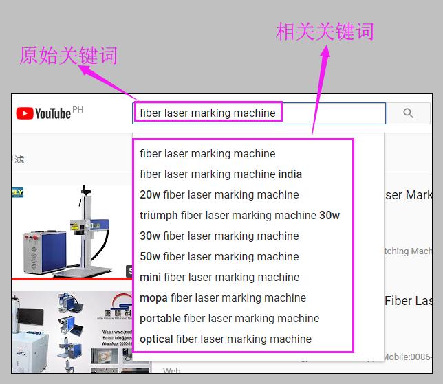 gofair_Auto-Synchro，外贸推广：关键词！关键词！关键词