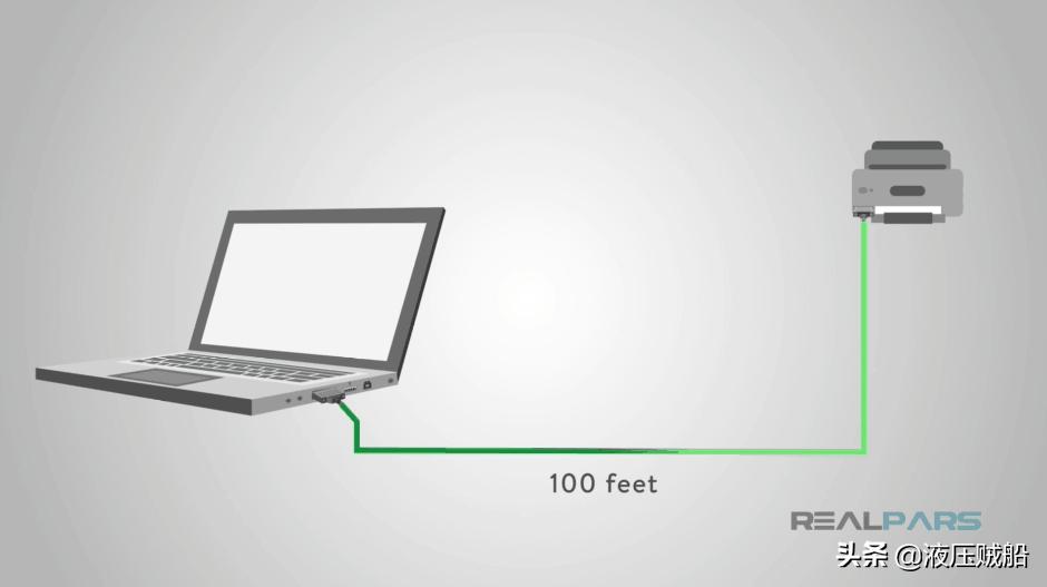 什么是rs232通信动画,什么是rs232