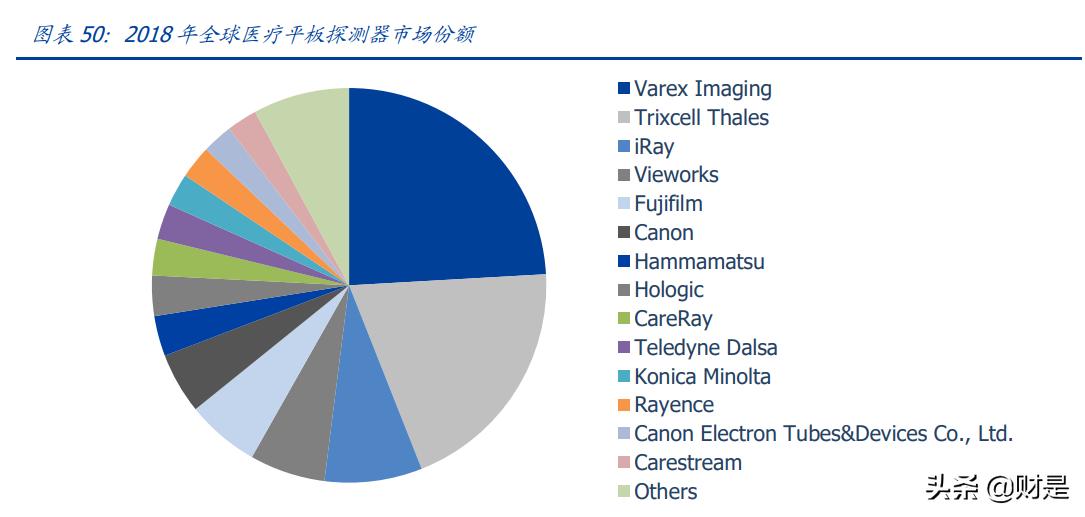 上海奕瑞平板探测器,奕瑞科技做什么的