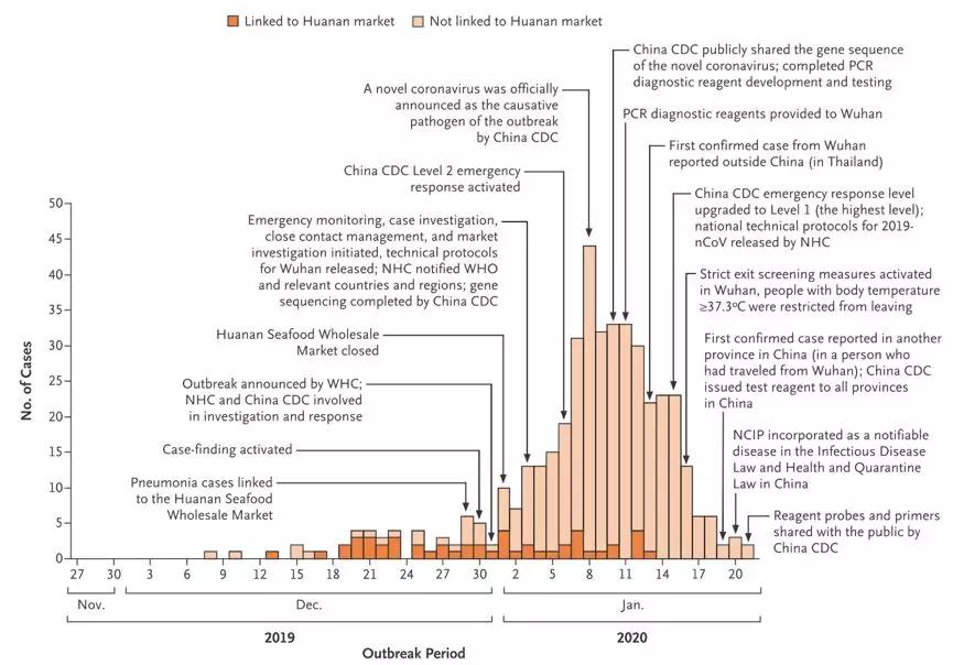 研究发现新冠病毒的源头不是华南海鲜市场，这意味着什么？