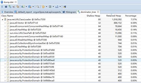 性能优化gzip压缩,性能测试jvm调优面试
