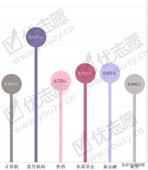 上海财大和复旦哪个好,上海财经类的院校有哪些