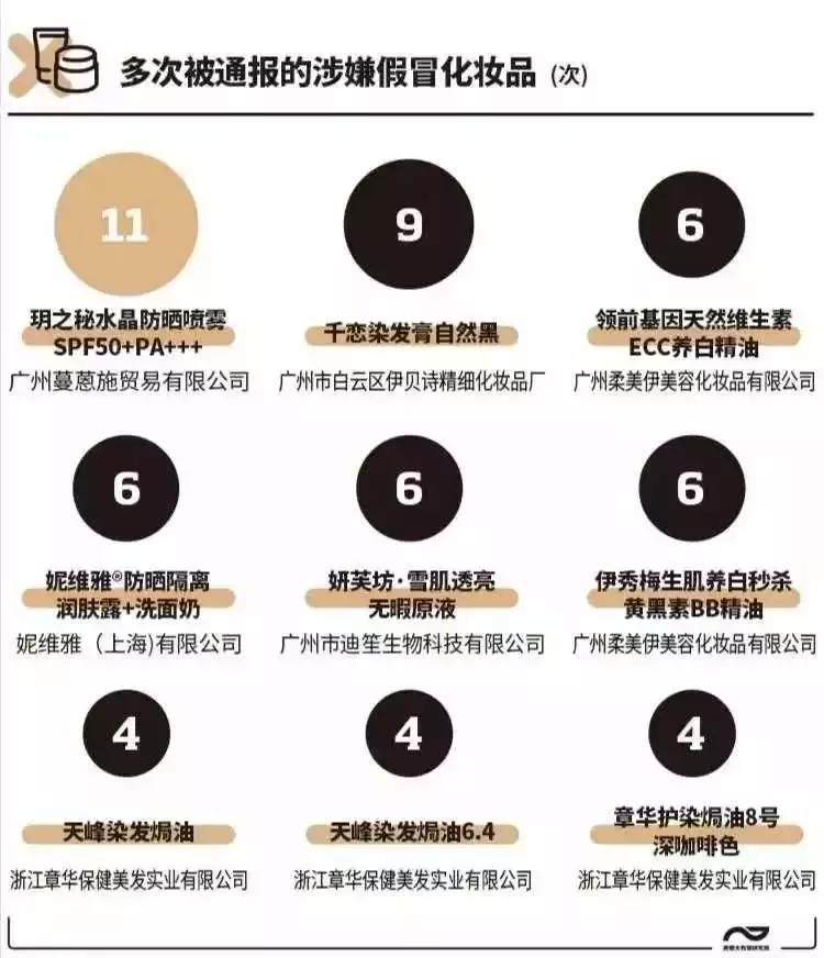 哪些化妆品会毁容,化妆品用了严重毁容