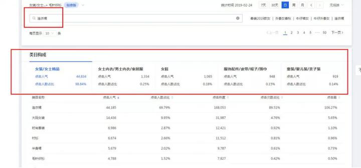 淘宝一键铺货和手动发布的权重,淘宝卖家一键铺货怎么上架