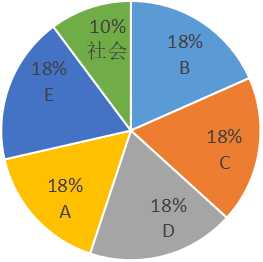 股票认知,了解什么是股票