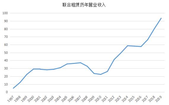 佛朗斯租赁,建设机械设备租赁