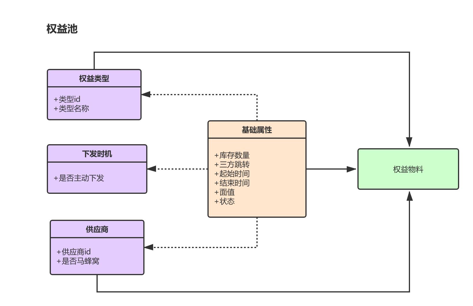 马蜂窝的运营模式和盈利模式,马蜂窝大数据架构详解
