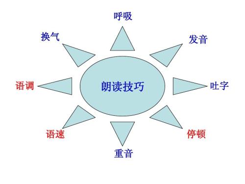 如何提升自己的语言表达能力总结,怎么才能提升自己的语言表达能力