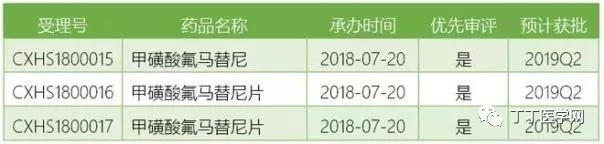 2019年重磅新药,即将上市的新药有哪些