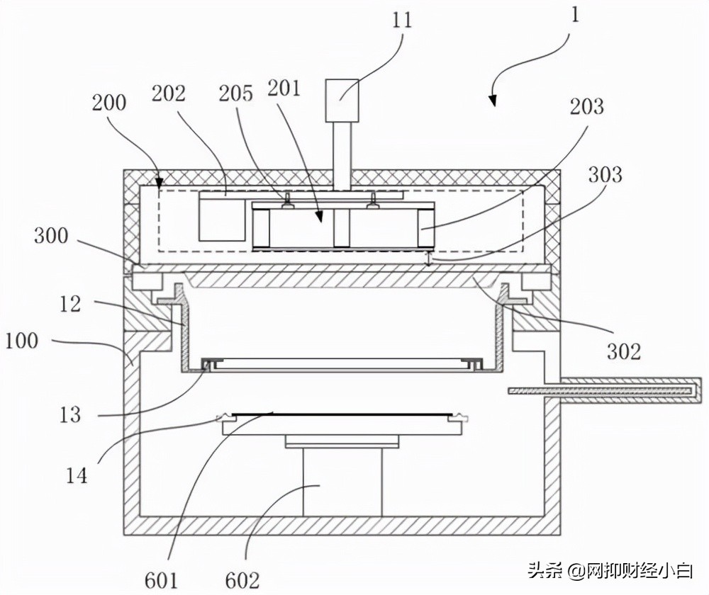 中国半导体设备行业排名,中国半导体设备四大巨头