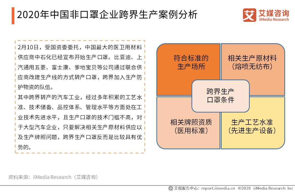 新冠疫情影响下口罩企业,新冠疫情下口罩的发展前景