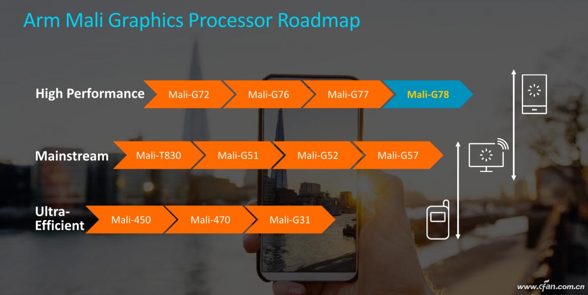 高通gpu与mali哪个好,arm的mali牛还是高通的魔改gpu牛