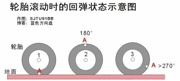 耐磨轮胎哪个牌子好价位适中,汽车轮胎哪个牌子胎噪小耐磨