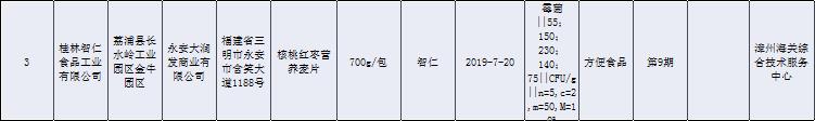 抽检哪些食品不合格,最新抽检食品不合格名单