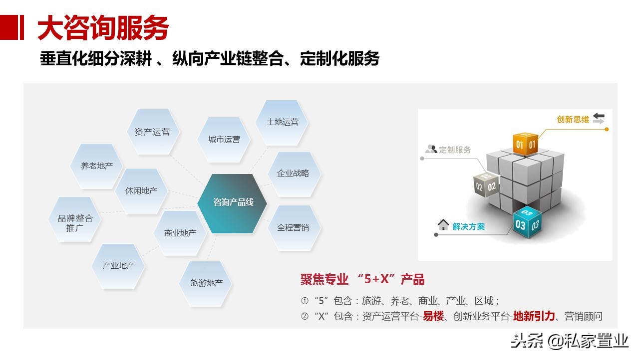 易居房地产是什么公司,易居为啥亏损14亿