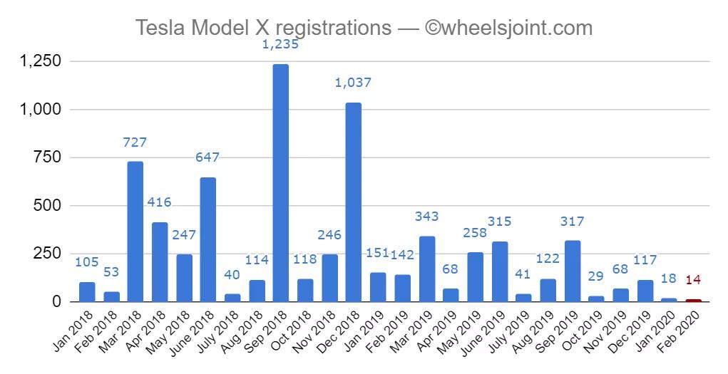 特斯拉在欧洲什么情况 (特斯拉挪威冬季测试)