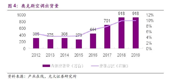 消费品研究的经典案例:空调的修昔底德陷阱(转载)